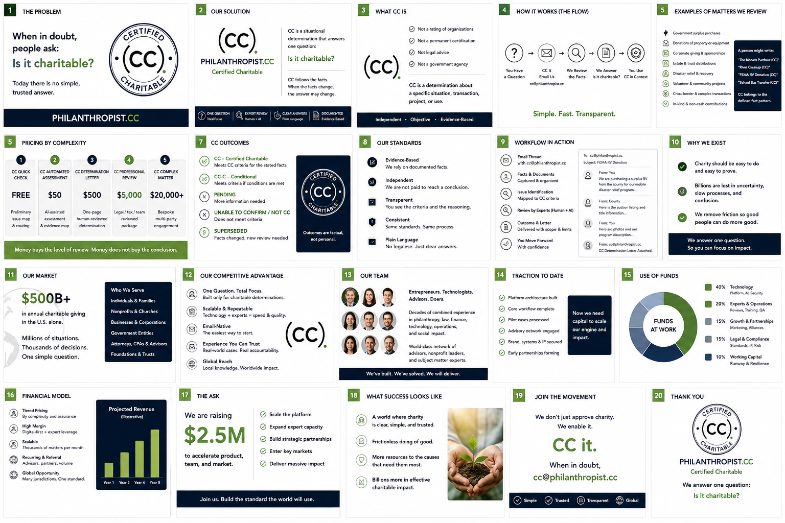 Certified Charitable storyboard